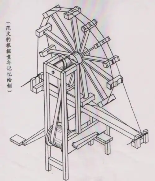 纺织机的简笔画