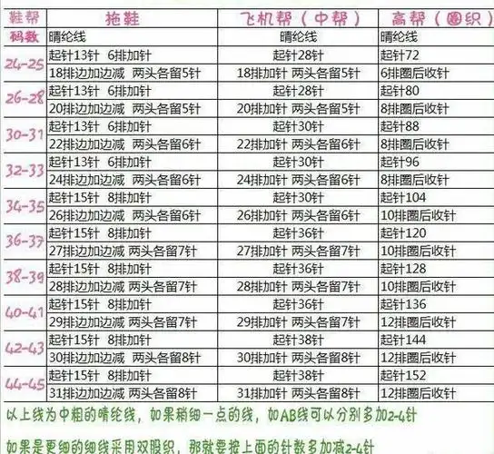 毛线拖鞋的起针加针表