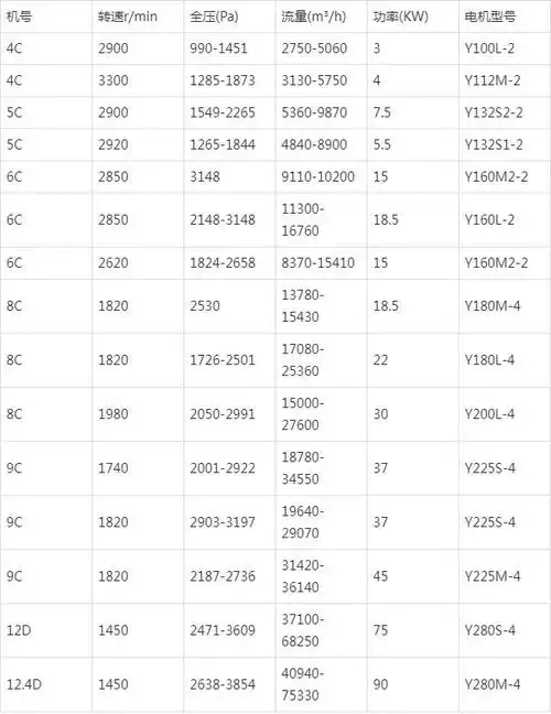 周口y5-47离心风机