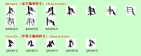 金文和甲骨文中的"聿"