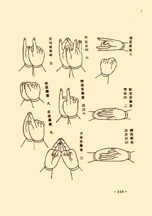 古籍——《手印总集》