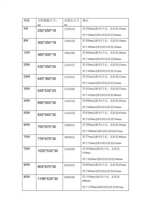 太阳能板规格尺寸和安装尺寸