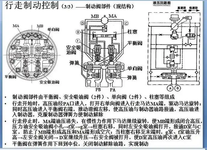 回转马达,行走马达,液压控制系统讲解——欢迎转载学习