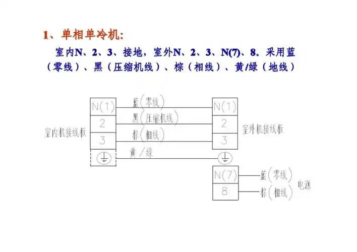 格力空调室内外电气连接培训教材,附原理图详解