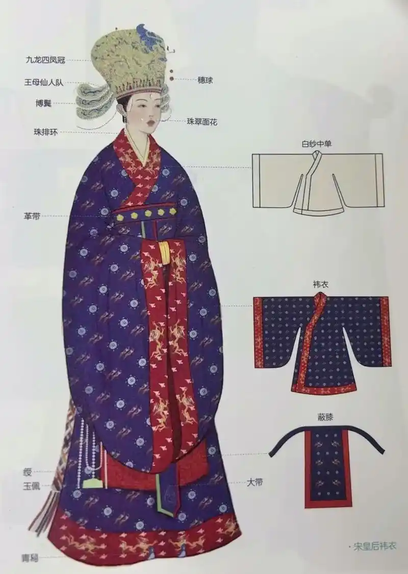 宋代皇后袆衣(如图),《旧唐书》记载袆衣是皇后受册封,祭奠和 - 抖音