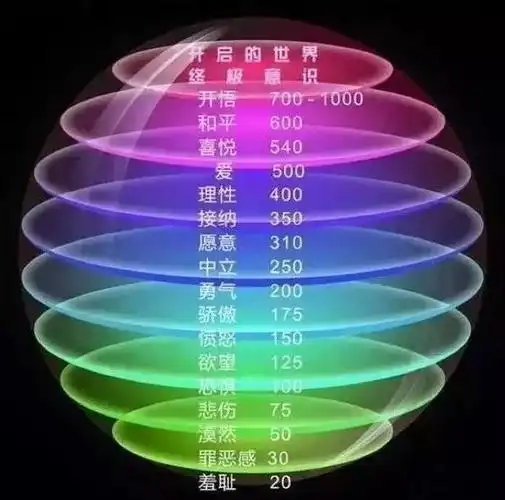 宇宙的密码能读完读懂此文的能量都不一般