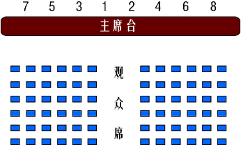 第三种摆放桌签方法:在具体排座次时可以根据当地的习惯顺序排列.