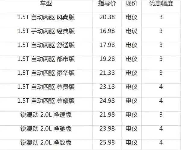 17款crv1.5t价格 本田crv全新最低报价【汽车时代网】