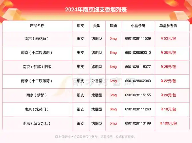 盘点2024南京香烟细支的烟都有哪些