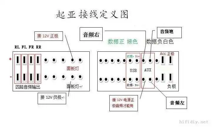 请老师指点这款汽车cd机尾线接线图