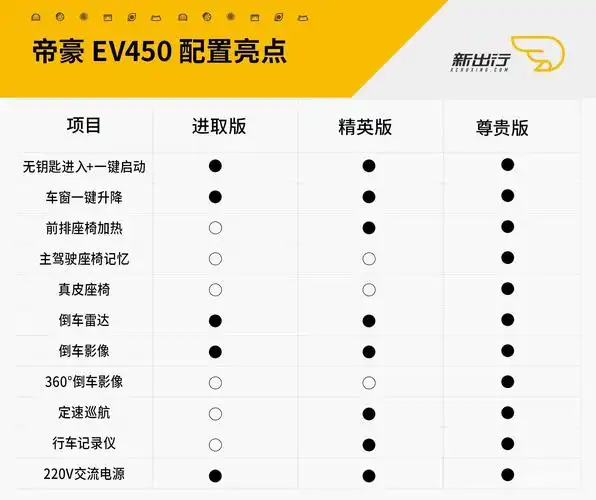 试驾体验吉利帝豪ev450 这些优缺点只有我们告诉您