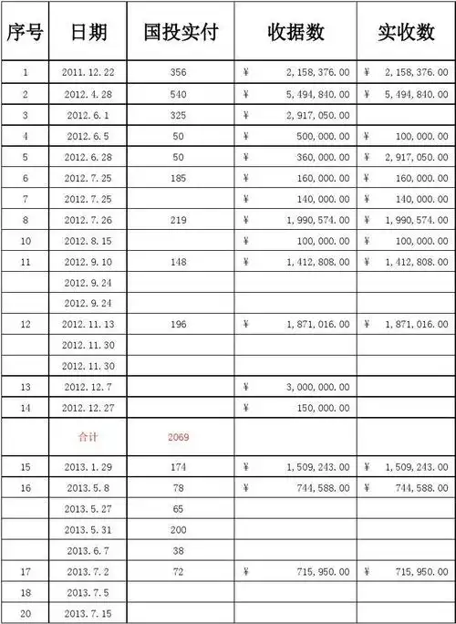 新联项目宁夏科强建筑安装有限公司账务明细 2016.4.16
