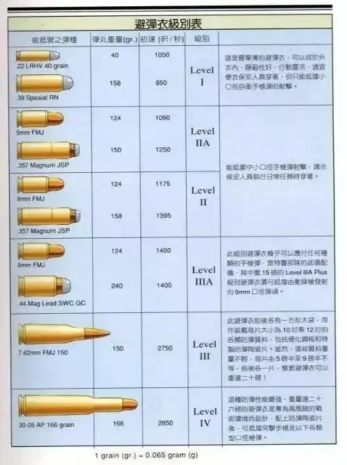 防弹衣四大误区,95%的人都搞错了.