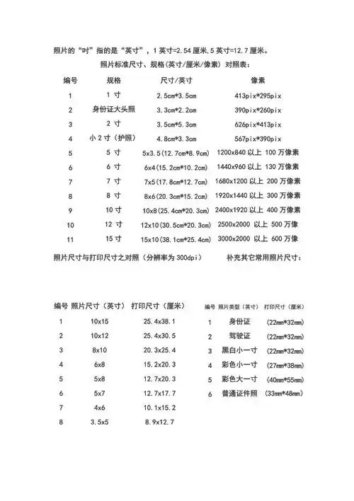 照片尺寸及像素对应表