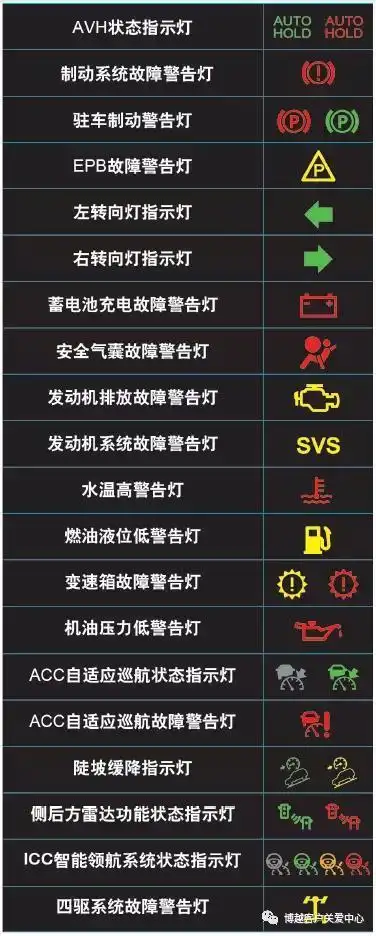 的400接线通话记录,有些新手司机确实不太理解仪表显示的图标及其释义