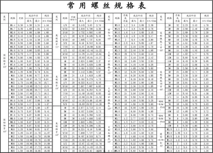 常用螺丝规格表