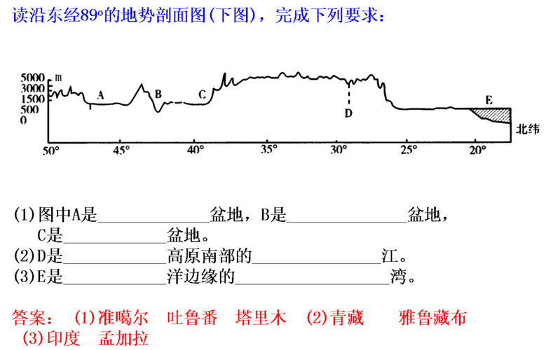 求亚洲东经90度的地形剖面图