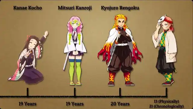 鬼灭之刃年龄公示:炭治郎香奈乎姐弟恋,甘露寺成年超长发育