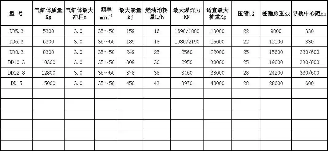 导杆式柴油锤技术参数