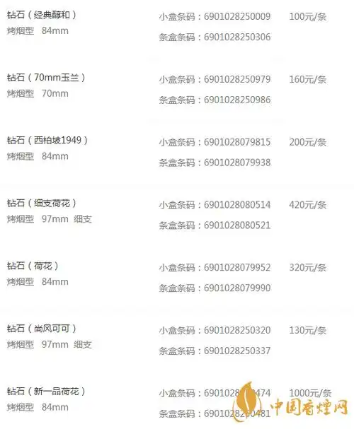 钻石香烟价格表图2020钻石香烟价格及种类介绍