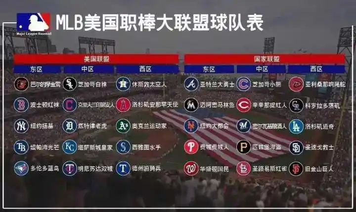 mlb美国职业棒球联赛,每个球队所对应的logo是什么?