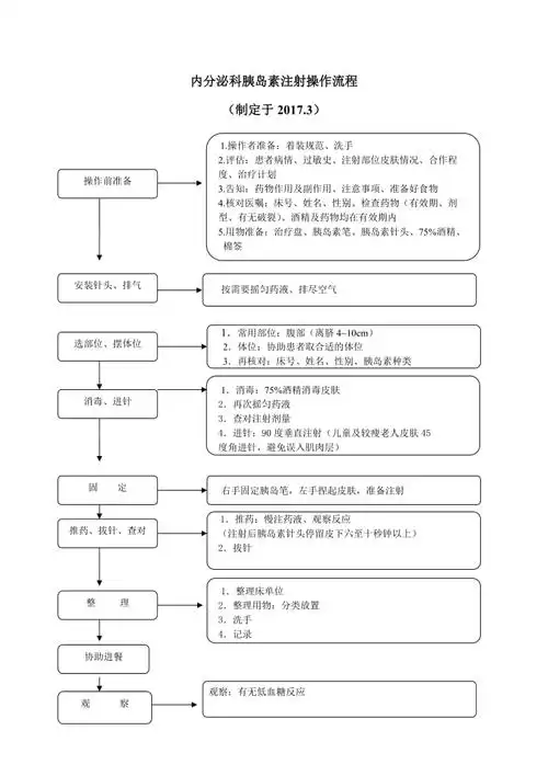 内分泌科胰岛素注射操作流程