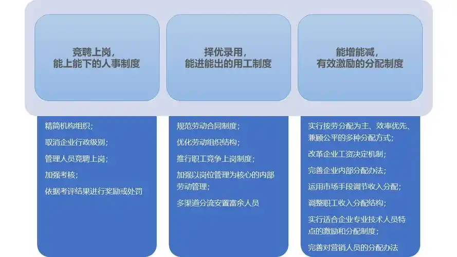 国企三项制度改革知多少