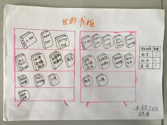 "生活中的分类与整理"数学小报展示