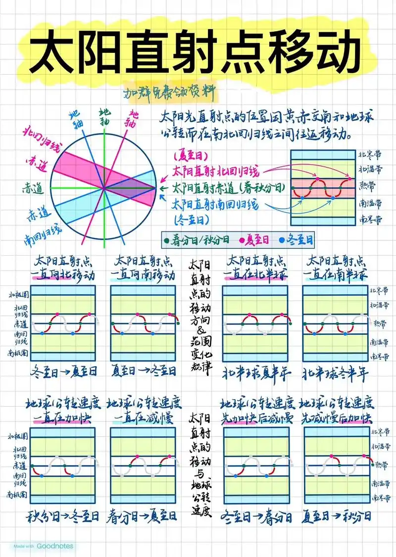 日出日落方位的判断.日出和日落方位全球除出现极昼和极夜的区 - 抖音
