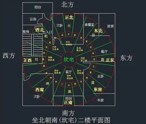 八宅风水入门:你是什么样的命,就住什么样的房!