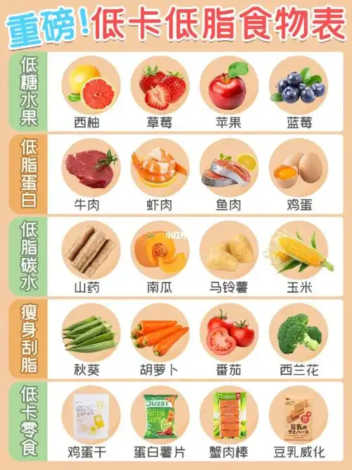 吃着瘦60低卡低脂减肥必备食物表