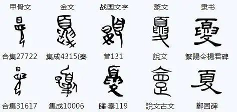 目前的甲骨文字典是存在「夏」字的:而目前,「甲骨文无夏字」的传言