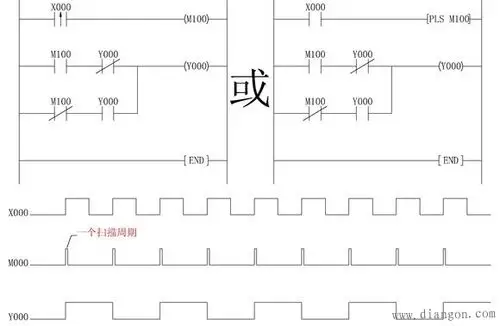 求单按钮启停西门子 plc 梯形图