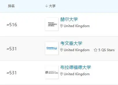 2025qs卡迪夫大学186名,相比去年退步32位,10多年来最低名次