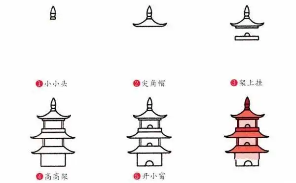 塔的简笔画画法步骤怎么画塔