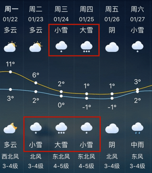 还去什么"雪乡"?启东这周要下大雪了!