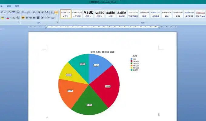 spss图表怎么显示数据 spss图表怎么导入word-ibm spss statistics