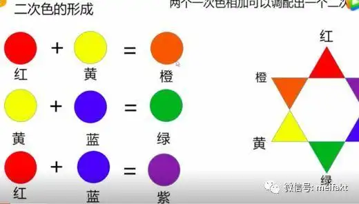三原色不会调?色素粒子不了解?让可乐来教你