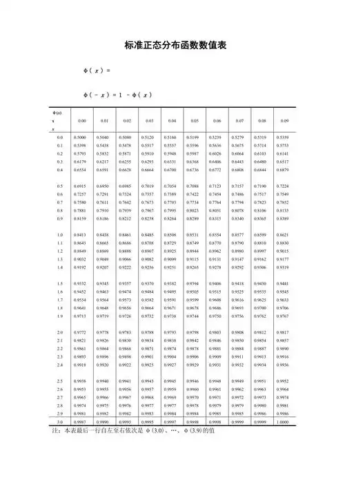 标准正态分布函数数值表