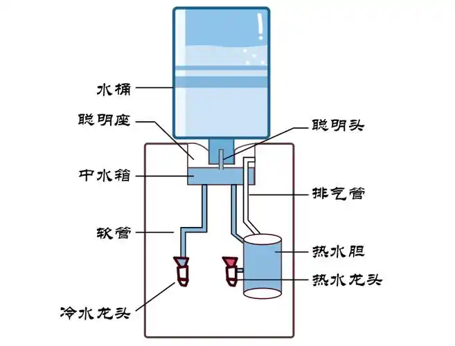 便民如何正确使用饮水机一起来学习
