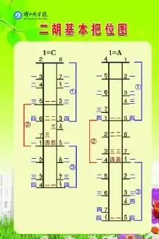 二胡基本把位图图片