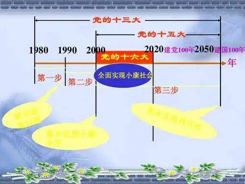 九年级政治第七课关注经济发展复习课件答案ppt