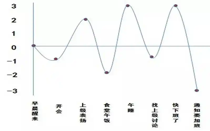 把自己的情绪画出来,管好它! - 简书