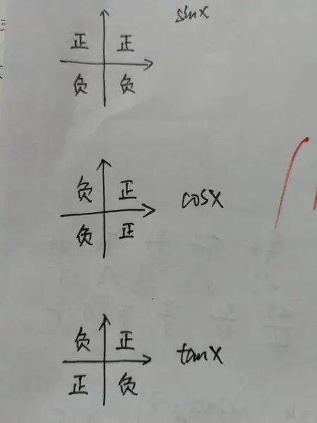 展开全部 cosx,sinx,tanx在四个象限的正负如下 这是基础知识点,要