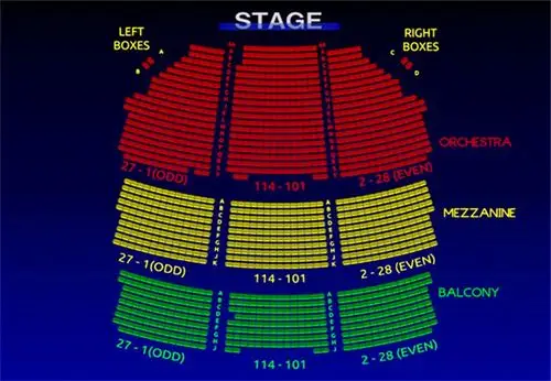 剧院座位区主要分以下三类