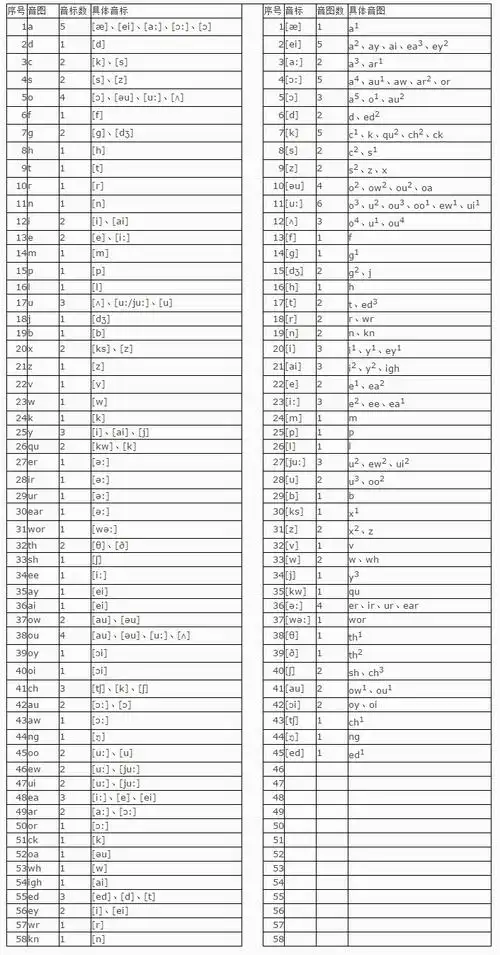 福尼斯英语 为什么都没人提? - 知乎