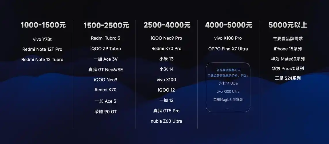 首先,1000以下的手机多数情况下,是不推荐购买的,核心原因就是价格低