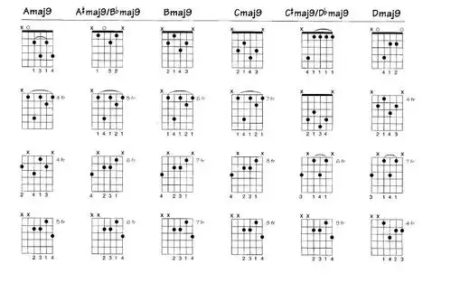 吉他和弦指法图集