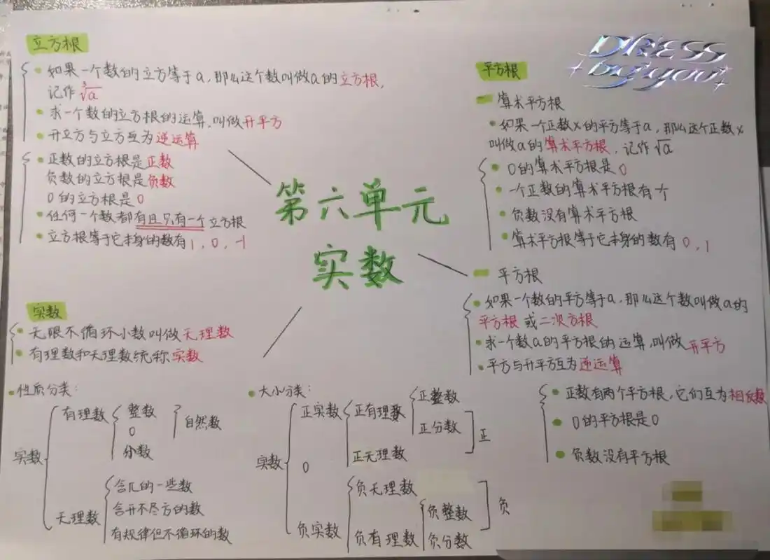 七年级下册数学第六章实数思维导图