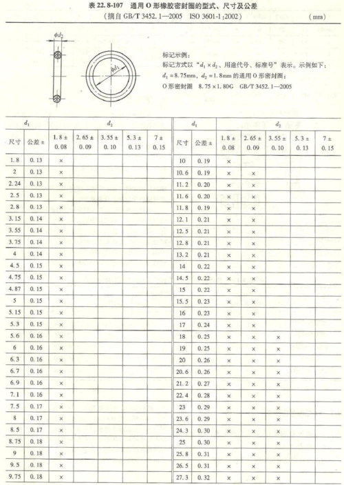 o型密封圈及油沟槽尺寸